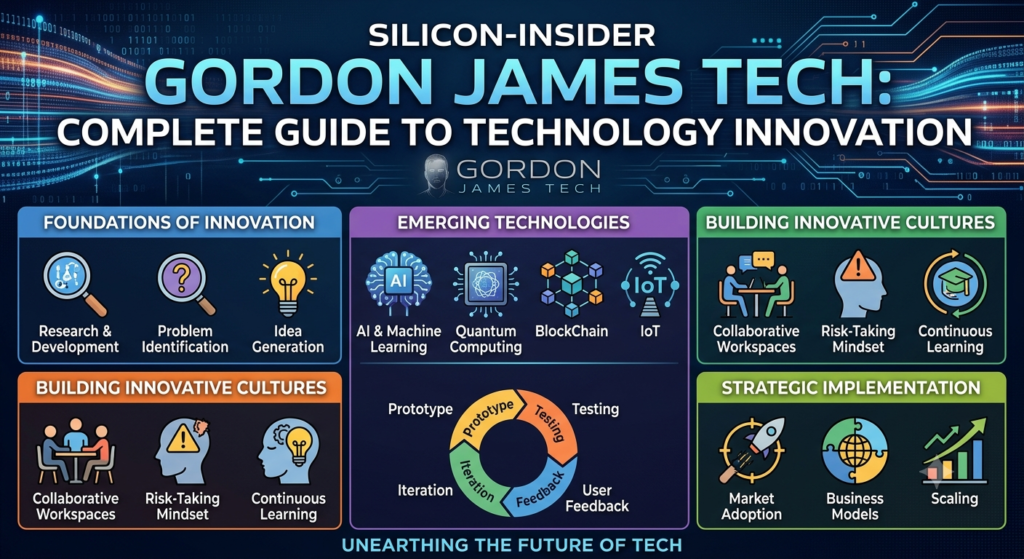 Silicon-Insider Gordon James Tech showcasing digital innovation, artificial intelligence, data analytics, cloud computing, and future technology trends in a modern business environment.