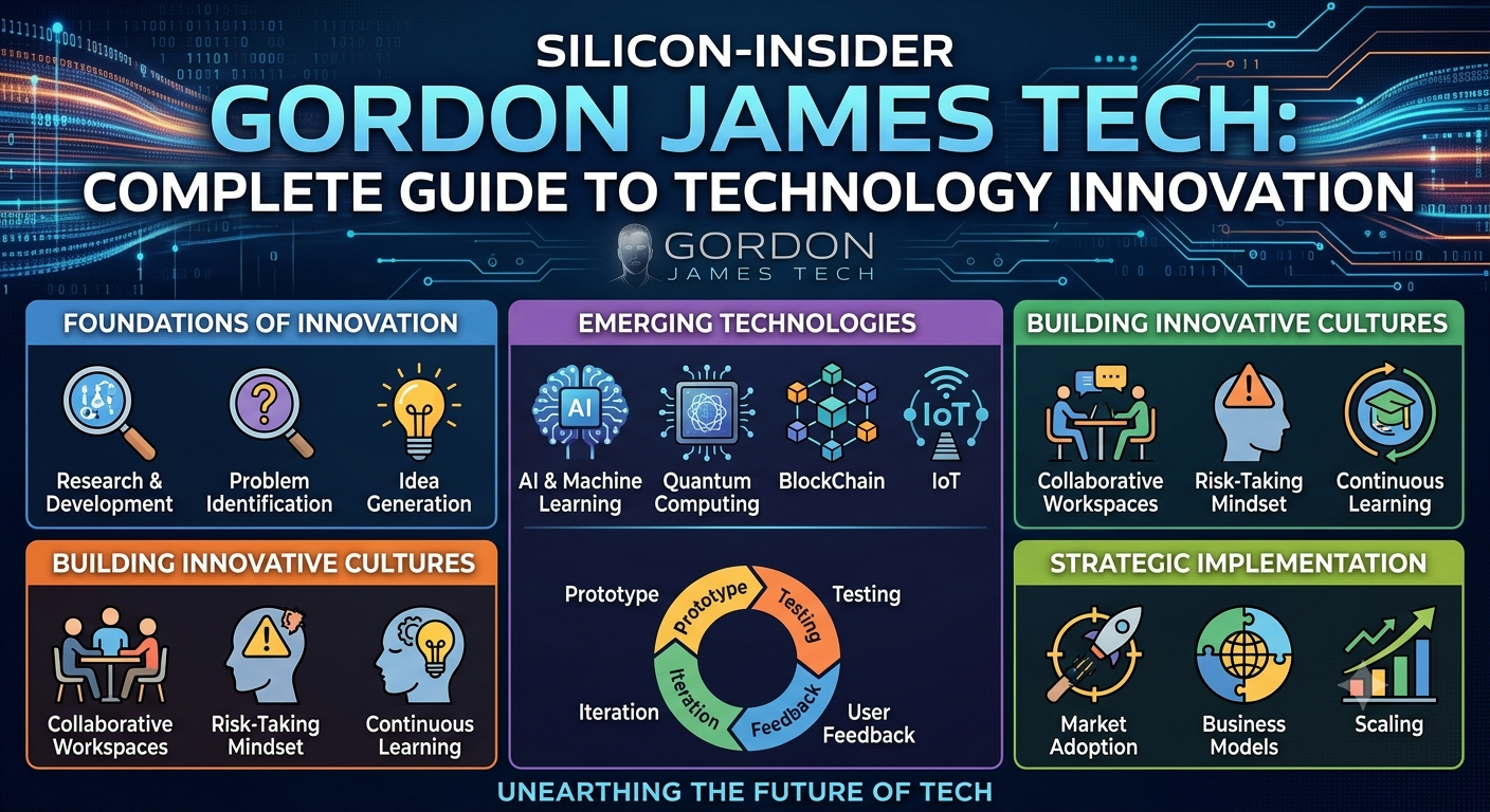 Silicon-Insider Gordon James Tech showcasing digital innovation, artificial intelligence, data analytics, cloud computing, and future technology trends in a modern business environment.