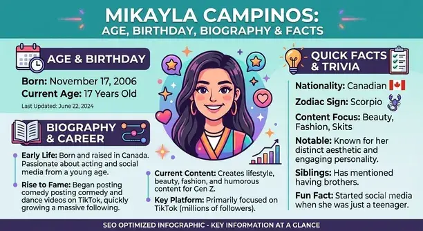 How Old Is Mikayla Campinos? Age Birthday Biography and Facts