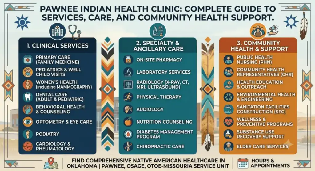 Pawnee Indian Health Clinic Complete Guide to Services Care and Community Health Support