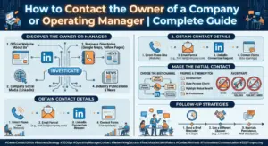 How to Contact the Owner of a Company or Operating Manager Complete Guide