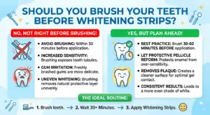 Should I Brush My Teeth Before Using Whitening Strips? Expert Guide for Safe Teeth