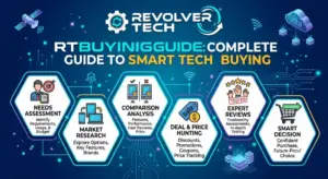 Revolver Tech RTBuyingGuide Complete Guide to Smart Tech Buying