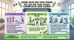 How Old Do You Have to Go to the Gym? Complete Age Guide