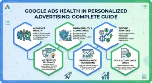 Google Ads Health in Personalized Advertising Complete Guide