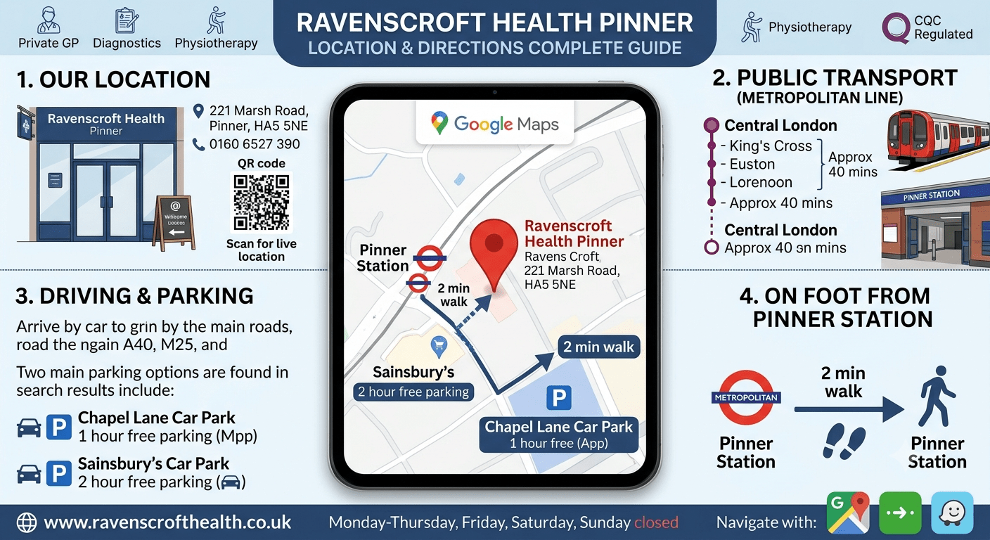 Ravenscroft Health Pinner Google Maps location and healthcare clinic directions