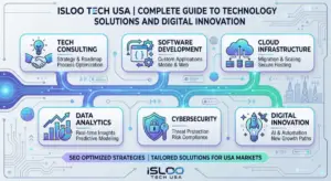 Isloo Tech USA Complete Guide to Technology Solutions and Digital Innovation