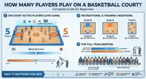 How Many Players Play on a Basketball Court? Complete Guide for Beginners