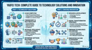 Yaofei TechComplete Guide to Technology Solutions and Innovation