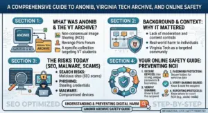 Anonib Archive Virginia Tech Meaning Background and Online Safety Guide