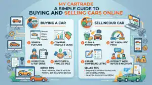 My CarTrade A Simple Guide to Buying and Selling Cars Online